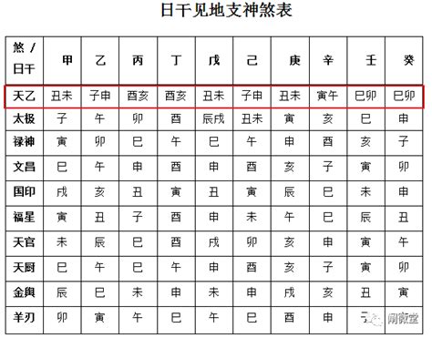 神煞查詢|八字命运